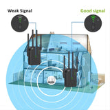 1200Mbps 3 in 1 Dual Band WiFi Extender Repeater Booster