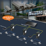 Industrial L2+ Managed PoE Switch 8 Port 10/100/1000T 802.3at To 2 Port 100/1000X SFP Din Rail Gigabit Network Switch 48VDC -MackTechBiz