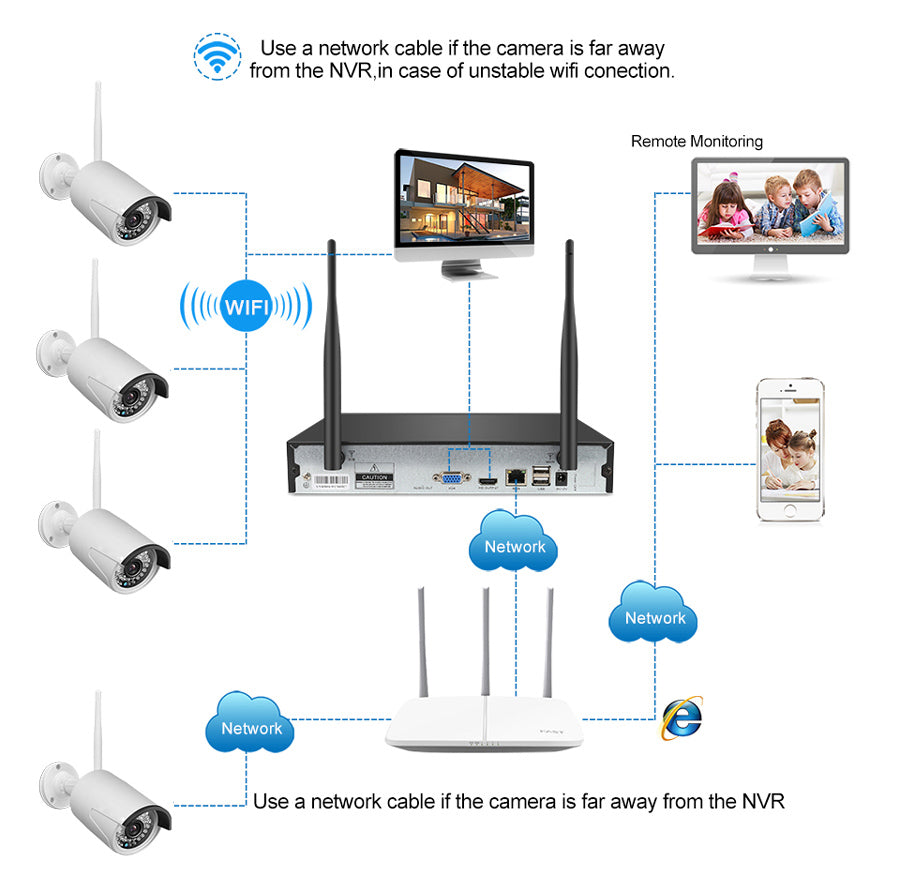 4CH H.265 WIFI NVR with 7inch LCD 3MP 5MP  Security Camera Wireless IP Outdoor Bullet WIFI IP NVR Kit Security Camera System ESEECloud IPPRO - MackTechBiz