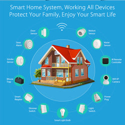 A Comprehensive Guide To Home Smart Automation