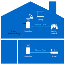 How Does Powerline Ethernet Work? 