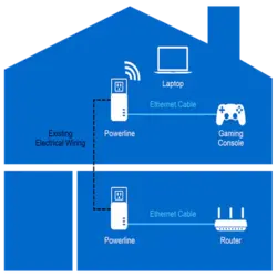 Powerline Ethernet: Revolutionizing Home Networking with Advanced HomePlug AV2 Technology