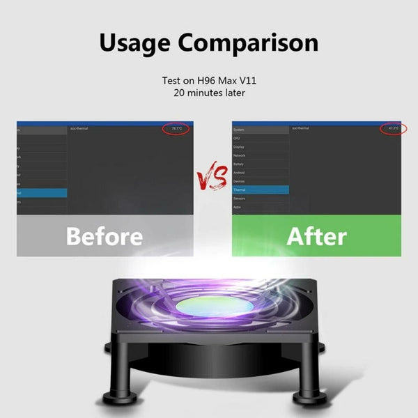 Mini Radiator Fan USB mini Fan 5V Rated Voltage for Android TV Box Set Top Box