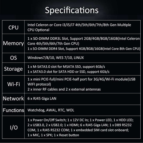 Newest fanless DDR4 6 Lan port core i5-8265U industrial PFSense/OPNSen ...